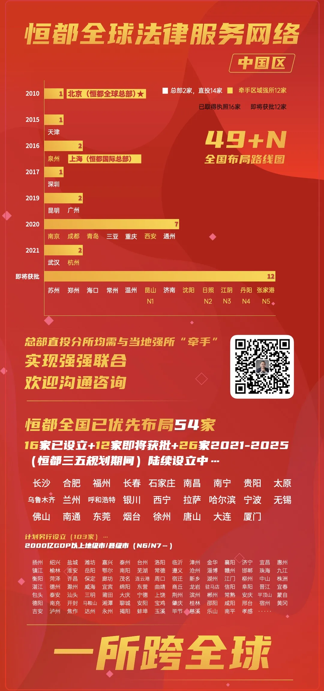官宣｜恒都“牽手”江蘇尺子，強(qiáng)強(qiáng)聯(lián)合打造區(qū)域強(qiáng)所